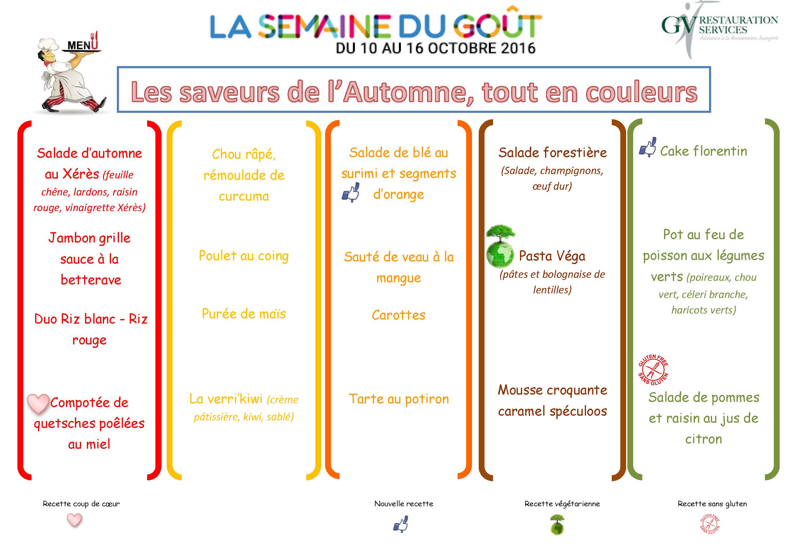 Semaine du goût à l’école Mairie de Castillon la Bataille Site de